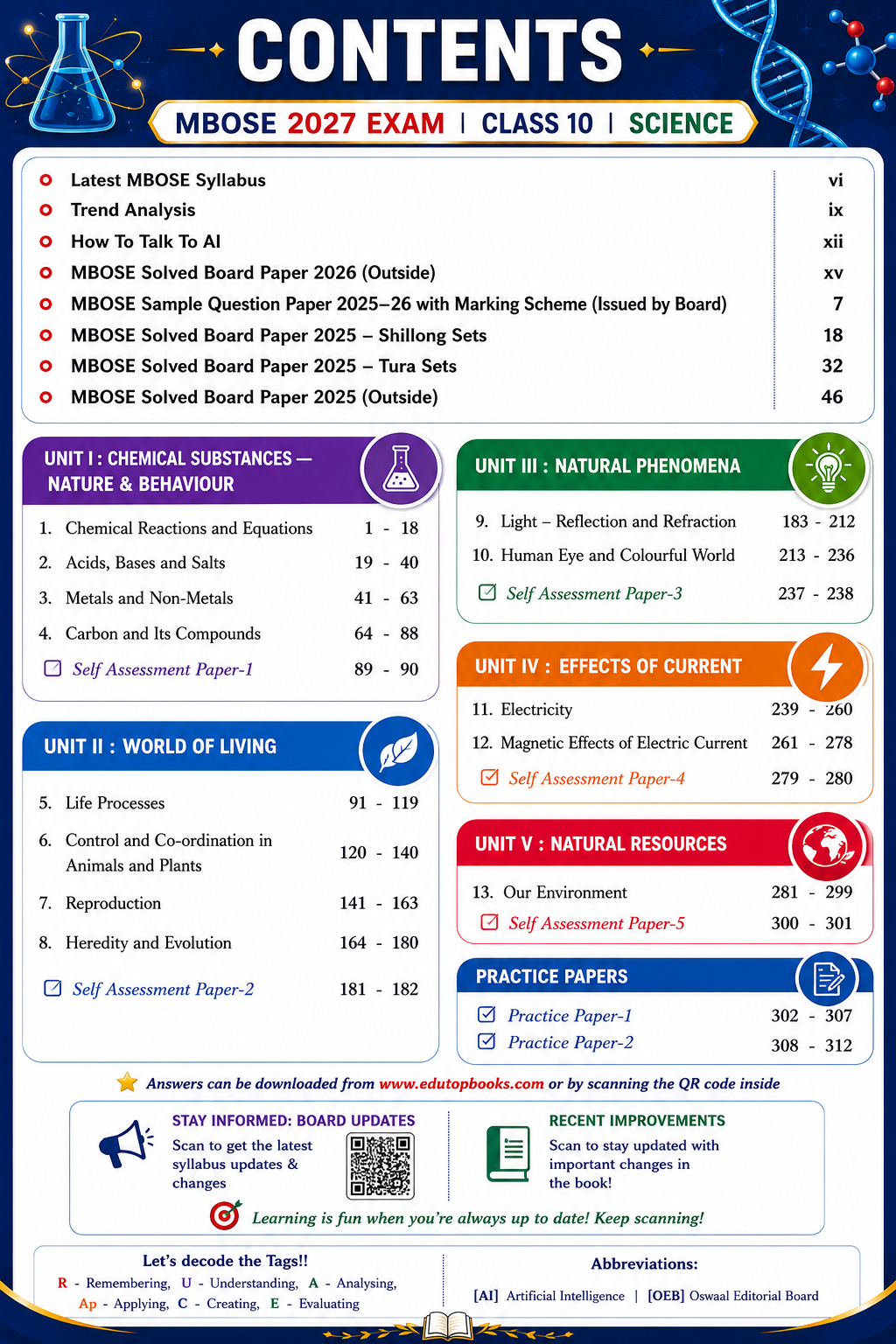 Class 10 Science 5-Year Question Bank MBOSE
